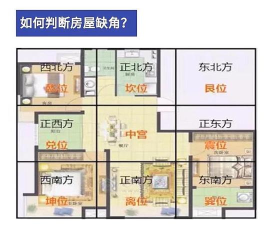 家庭風水中財運在什麼位置比較好