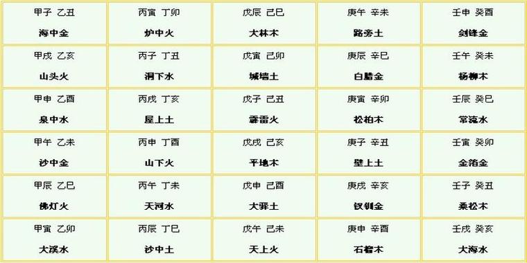 屬土的生辰八字利弊