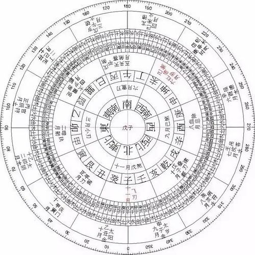 屬雞的生肖五行及出生年份大全