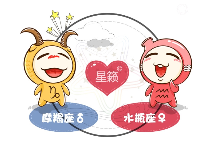 摩羯座和水瓶座配對指數