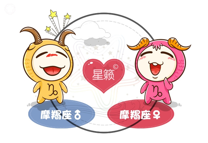 摩羯座和摩羯座配對指數