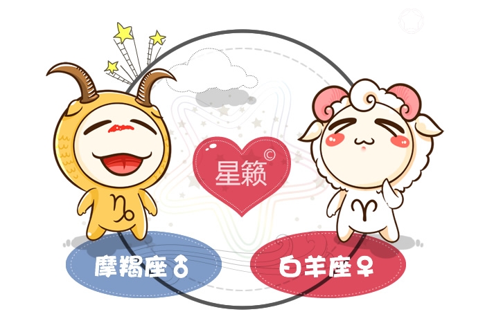 摩羯座和白羊座配對指數