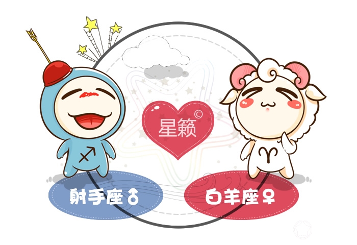 射手座和白羊座配對指數