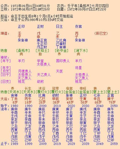 八字合婚算結婚日子是真的嗎?