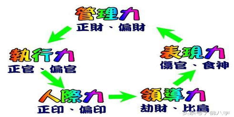 什麼八字的人能賺錢