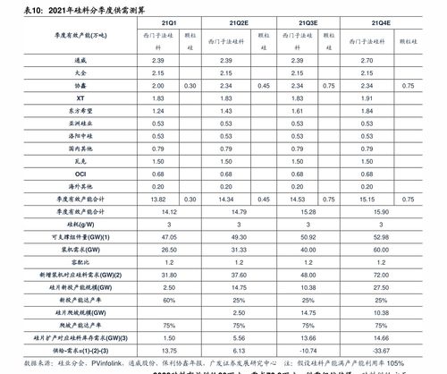 關於食品公司的名字大全