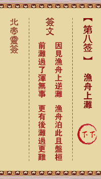 北帝靈籤 第8籤：漁舟上灘 下下