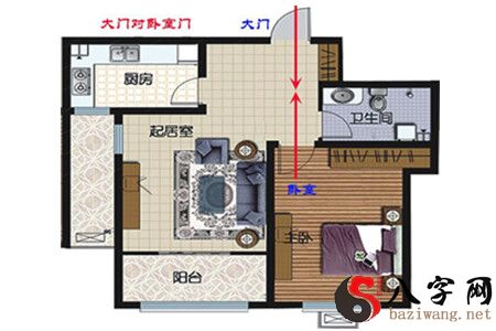 大門對主人房門的風水好嗎
